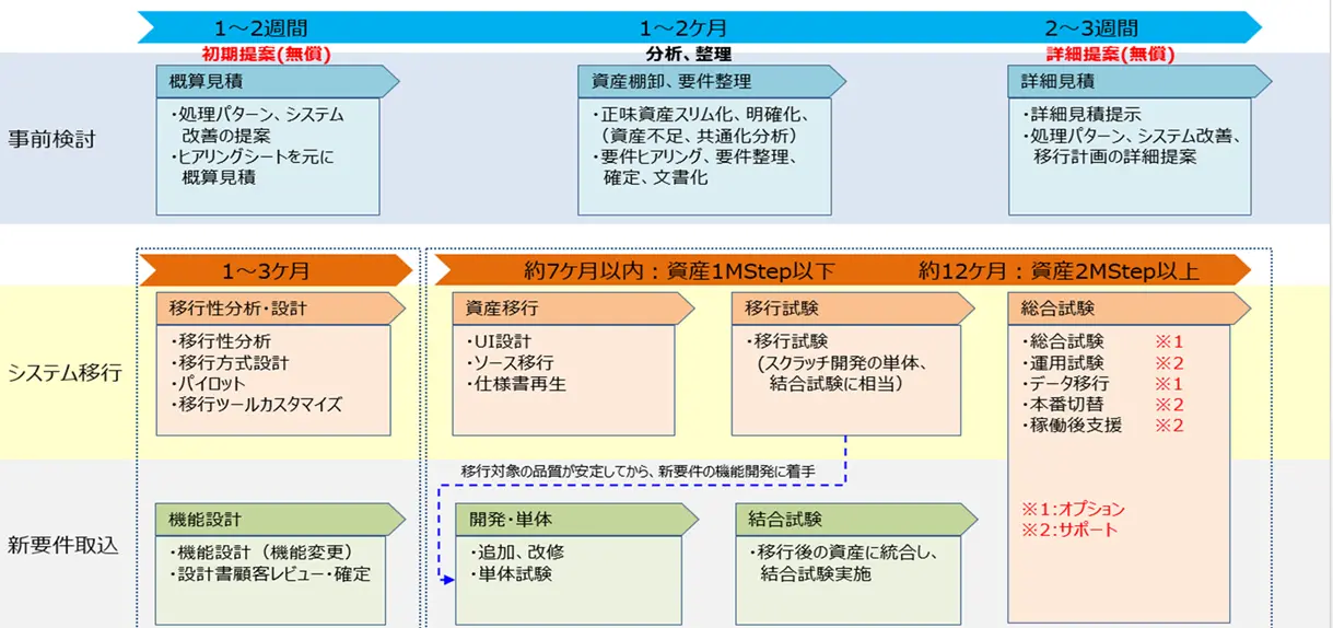 柔軟なスケジュール対応