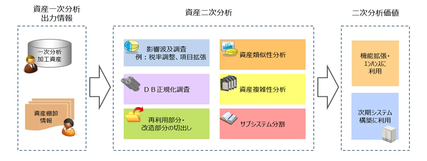 資産分析